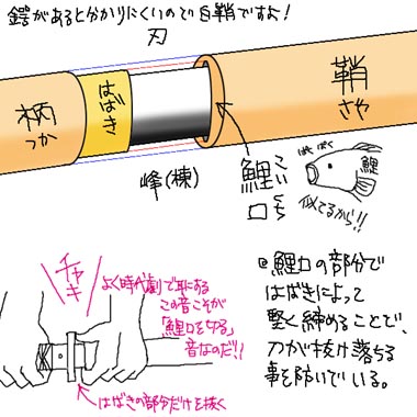 刀の鯉口を切る を図解してみる 千之道 未舗装